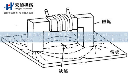 91麻豆免费观看磁轭探头