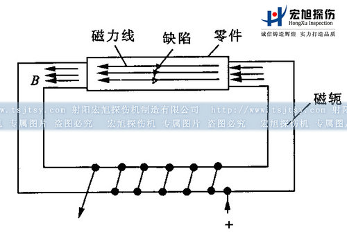 国产AV片毛片麻豆久久闭路磁轭