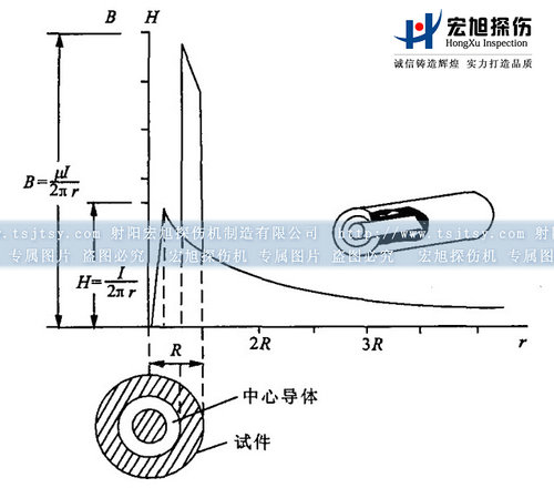 国产AV片毛片麻豆久久中心导体法