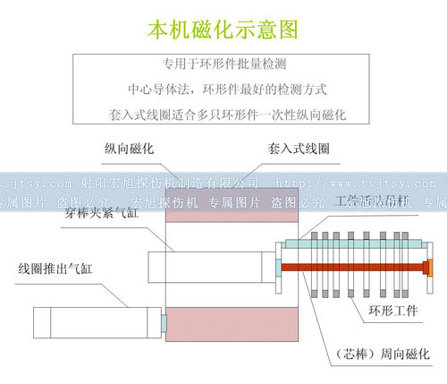 全封闭国产AV片毛片麻豆久久磁化原理图