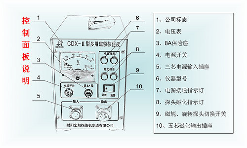 cdx-2面板说明图