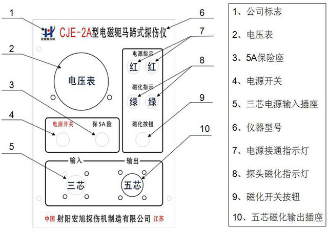 便携式91麻豆免费观看操作面板