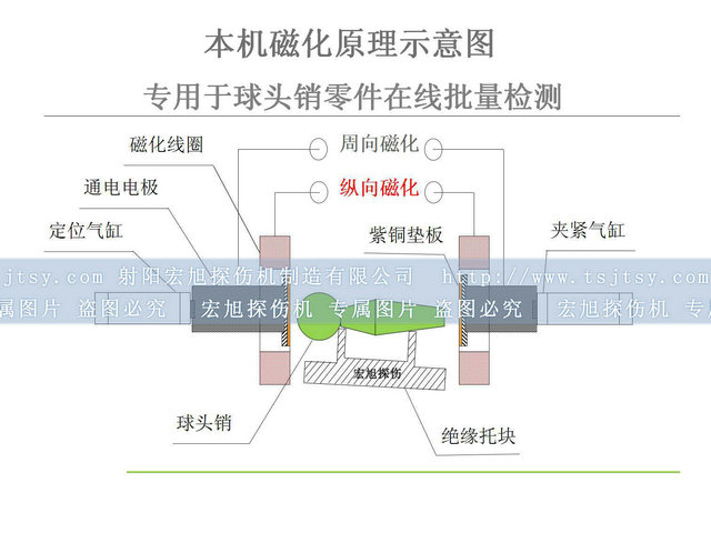 球头销国产AV片毛片麻豆久久检测原理图