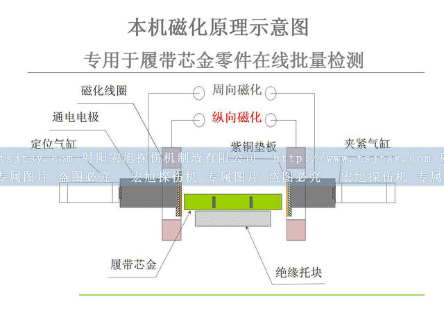 铁齿国产AV片毛片麻豆久久原理图