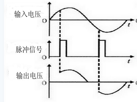 91麻豆免费观看中可控硅