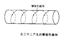 91麻豆免费观看摆动磁场