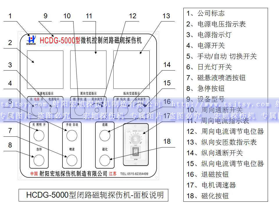 HCDG-5000型闭路磁轭国产AV片毛片麻豆久久主控制面板