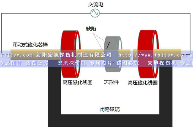 HCDG-5000型微机控制闭路磁轭荧光国产AV片毛片麻豆久久