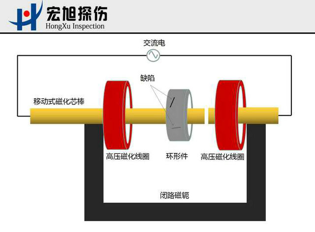 探伤用磁轭