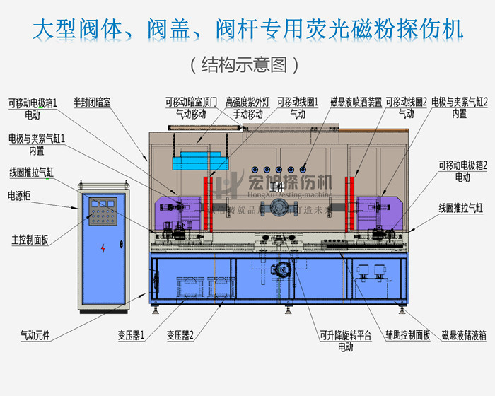 国产AV片毛片麻豆久久结构示意图